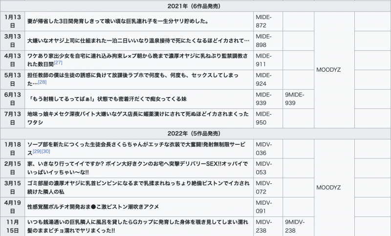 水卜さくら(水卜樱)作品MIDV-278发布！这一档谁都打不过她！因为第一次做了这件事！