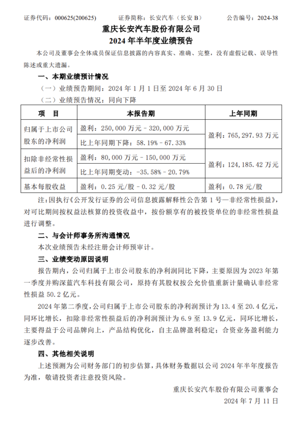 长安汽车预计上半年净利同比降58%-67% 并购深蓝所致