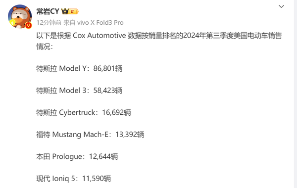 三季度美国电动车销售数据公布 特斯拉Model Y居榜首
