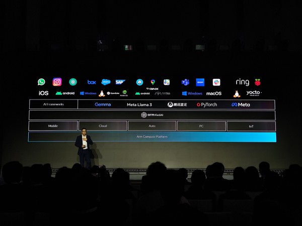 重新定义移动端体验 Arm正式推出Arm 终端计算子系统以及全新Kleidi 软件