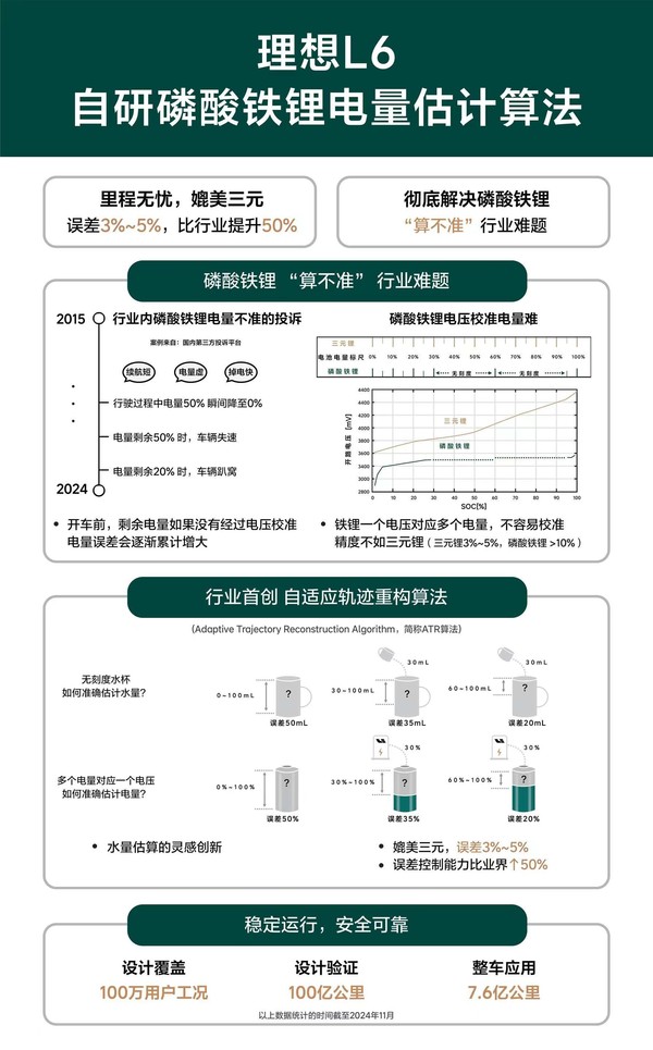 理想汽车举办冬季用车技术日 用技术解决冬季用车痛点