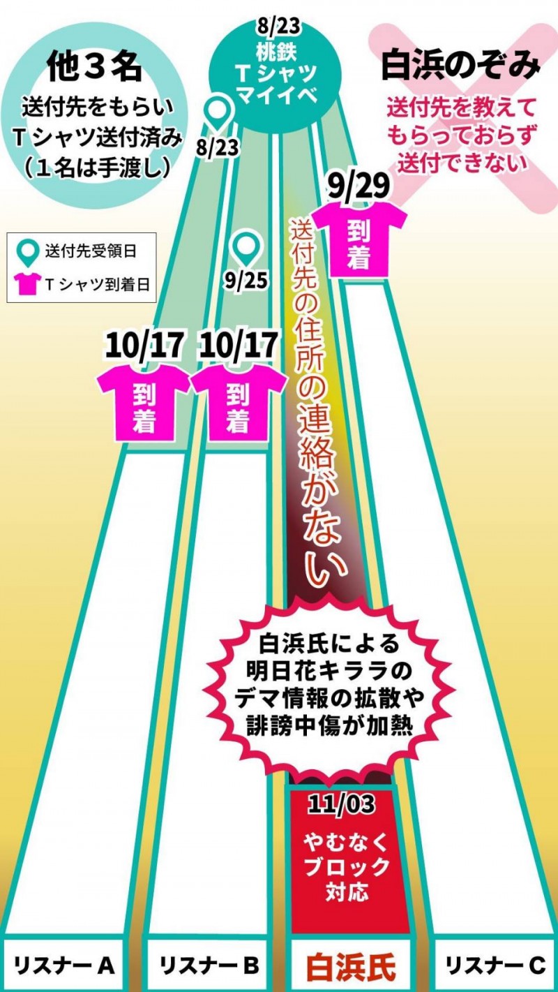 白浜のぞみ(白滨希)为何道歉？因为明日花キララ(明日花绮罗)出招了！