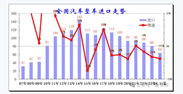 周鸿祎警告千万别买进口车 全世界车企都要向中国看齐