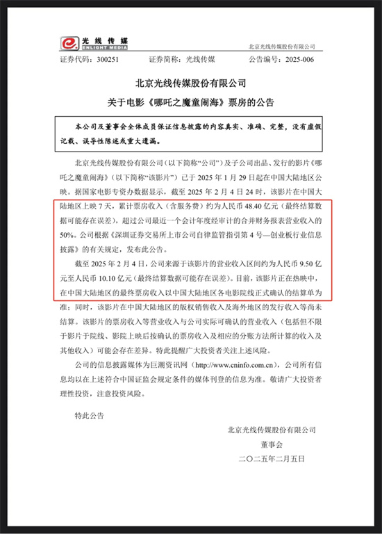 《哪吒之魔童闹海》票房剑指160亿 他们能赚多少