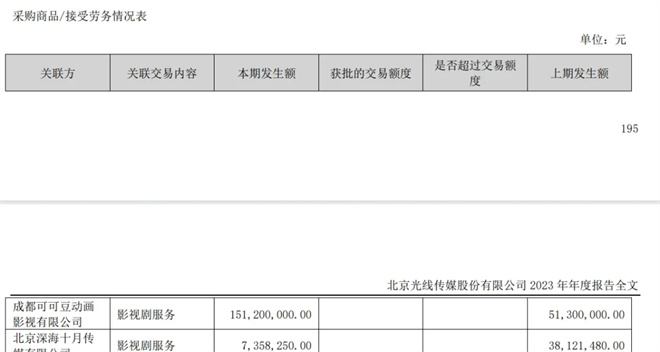 《哪吒之魔童闹海》票房剑指160亿 他们能赚多少