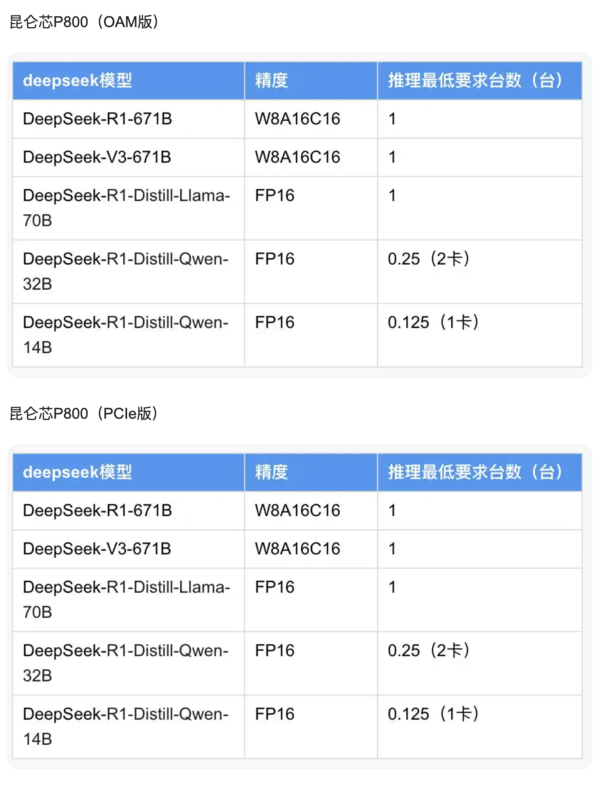 百度智能云推出DeepSeek一体机 单机8卡承载R1满血版