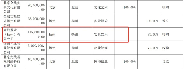 《哪吒2》问鼎世界第一！哪吒主题乐园要来了？