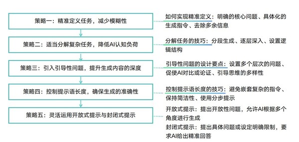 我和清华大学&ldquo;研究&rdquo;DeepSeek：好答案要先有好问题