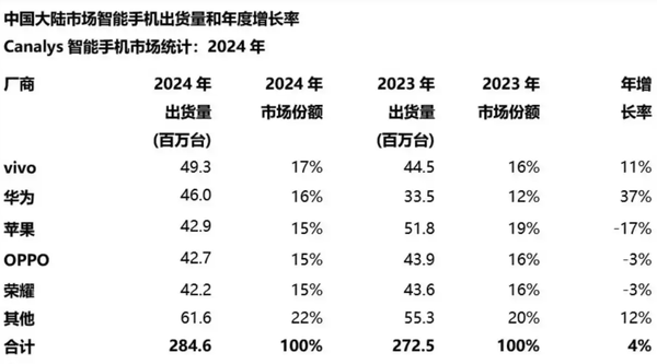 华为手机概念集体大涨 余承东预告神秘新机即将发布