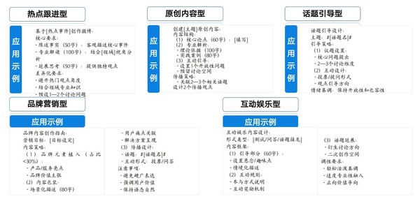 我和清华大学&ldquo;研究&rdquo;DeepSeek：轻松玩转热门社交平台