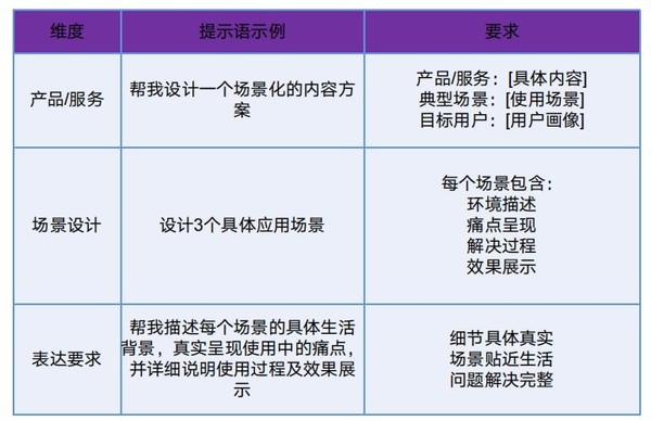 我和清华大学&ldquo;研究&rdquo;DeepSeek：轻松玩转热门社交平台