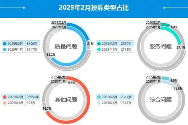 &ldquo;3&middot;15晚会&rdquo;倒计时！这些行业可能&ldquo;被点名&rdquo; 黑幕太多了　