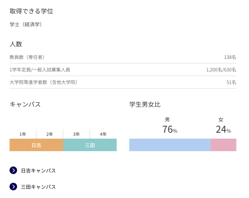 真的是高材生！她考上了庆应义塾大学经济系！