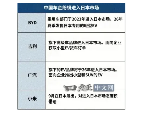 图源水印 多家中国车企已盯上日本市场 广汽吉利小米磨刀霍霍!