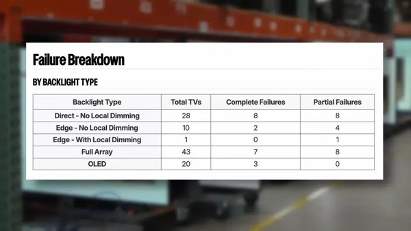 18000小时残酷测试：OLED与LCD谁的可靠性更强？