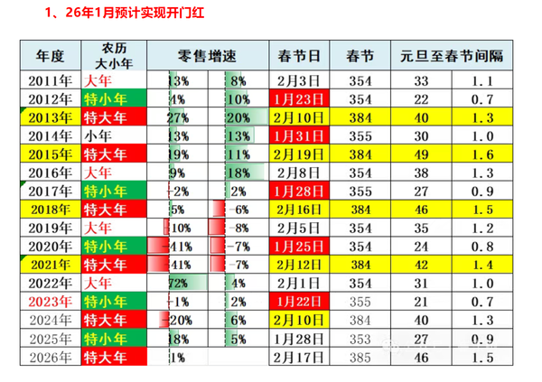 专家：26年1月中国车市将实现&ldquo;开门红&rdquo; 高端增长强劲