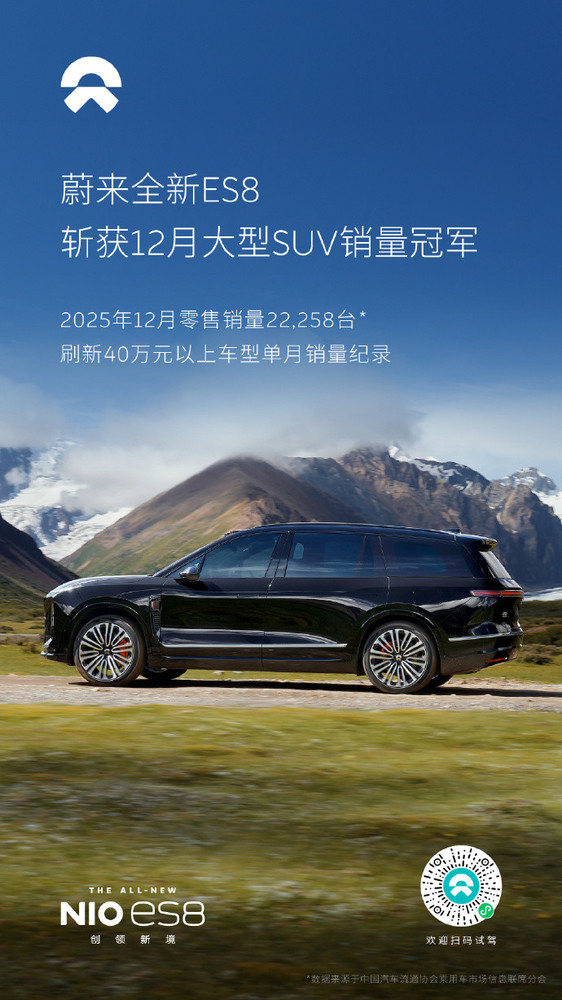 蔚来：2025年12月全新ES8单月零售销量达22258台