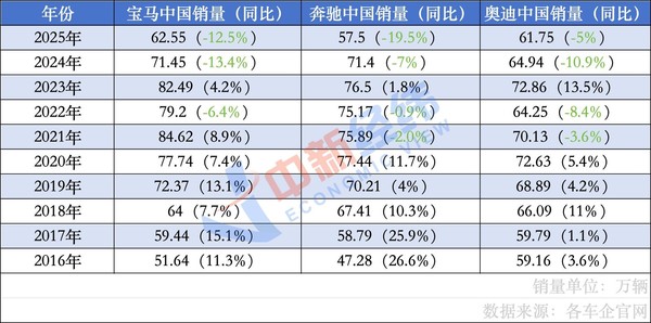 BBA&ldquo;换帅&rdquo;遇华为乾崑&ldquo;技术碾压&rdquo; 2026年BBA何去何从？