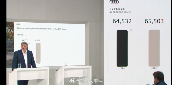 奥迪举办全球年度财报新闻发布会 公布未来战略规划