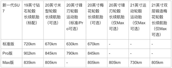 小米汽车回应为何不披露大定数：锁单数据更真实