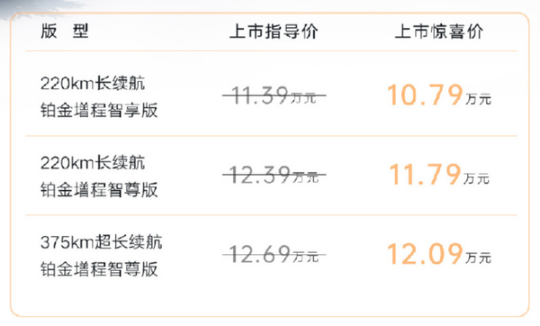 10.79万元起!吉利博越REV全球上市 综合续航超1500公里 10.79万元起!吉利博越REV全球上市 综合续航超1500公里