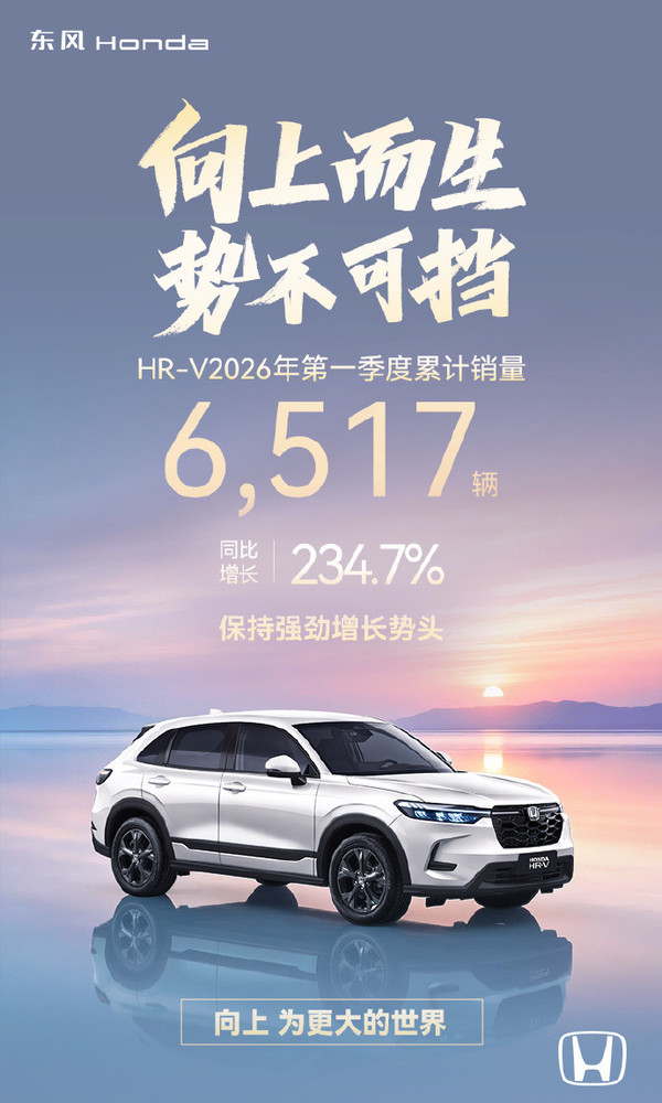 东风本田一季度销量超7.1万辆 旗下CR-V单季破4万辆