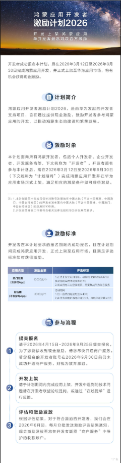 华为发布鸿蒙应用开发者激励计划2026 每款最高激励1万元 华为发布鸿蒙应用开发者激励计划2026 每款最高激励1万元
