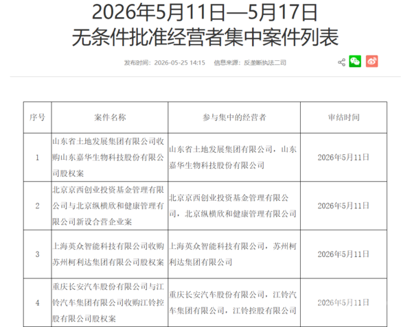 长安汽车与江铃集团收购江铃控股股权案被无条件批准