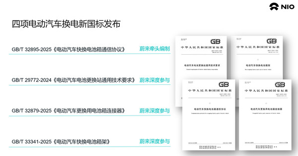 蔚来深度参与制定的新加坡电动车充换电标准正式发布