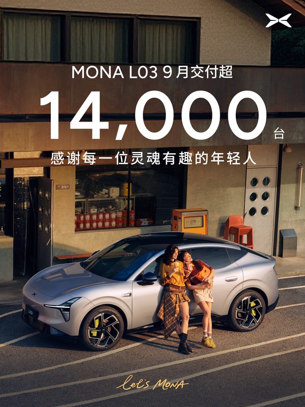 小鹏MONA L03九月交付超14000台 年轻用户占比过半 小鹏MONA L03九月交付超14000台 年轻用户占比过半