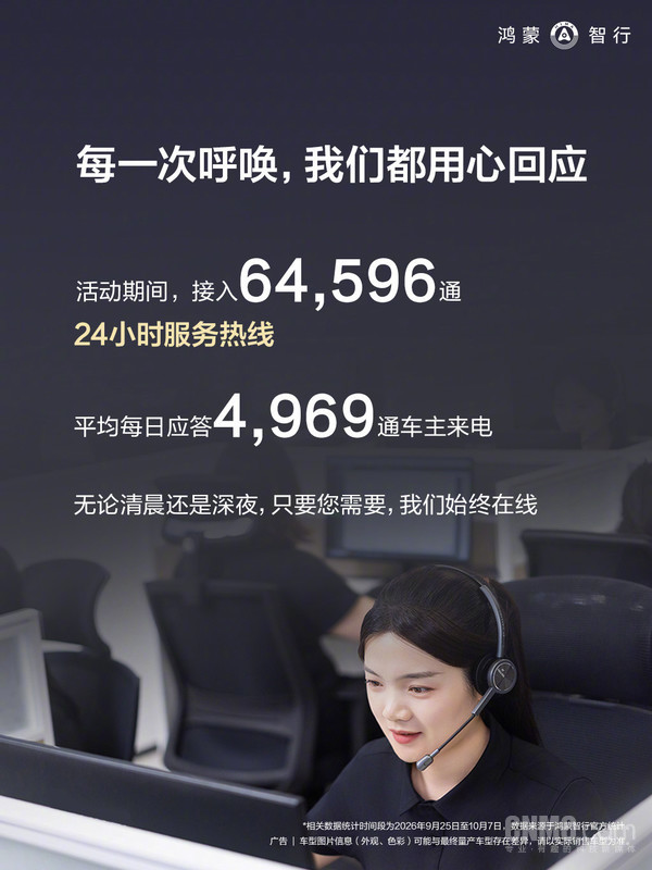 鸿蒙智行发布2026国庆安心行服务报告 救援超6600次 鸿蒙智行发布2026国庆安心行服务报告 救援超6600次