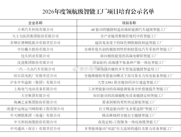 小米汽车工厂拟入选国家级领航级智能工厂 系北京首个